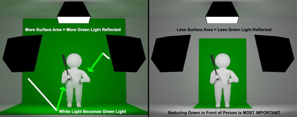 Step-by-step guide on how to use the green screen for creating iconic scenes